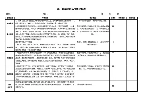 安全生产标准化示范采、掘区队考核评分表