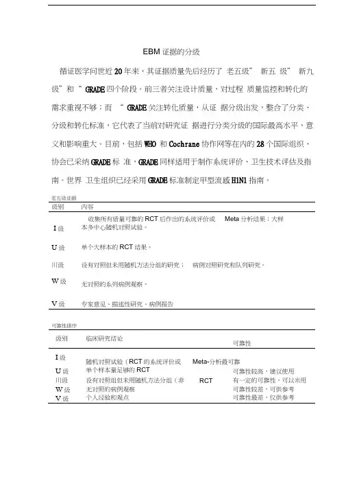 最新循证医学-证据的分级