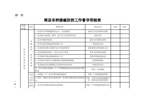 非洲猪瘟防控工作督导明细表