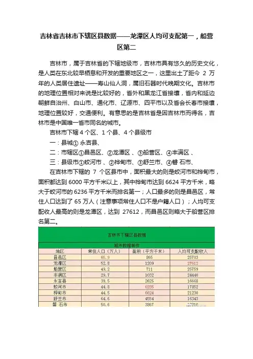 吉林省吉林市下辖区县数据——龙潭区人均可支配第一，船营区第二