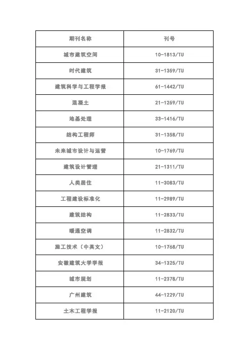 建筑业期刊名称大全