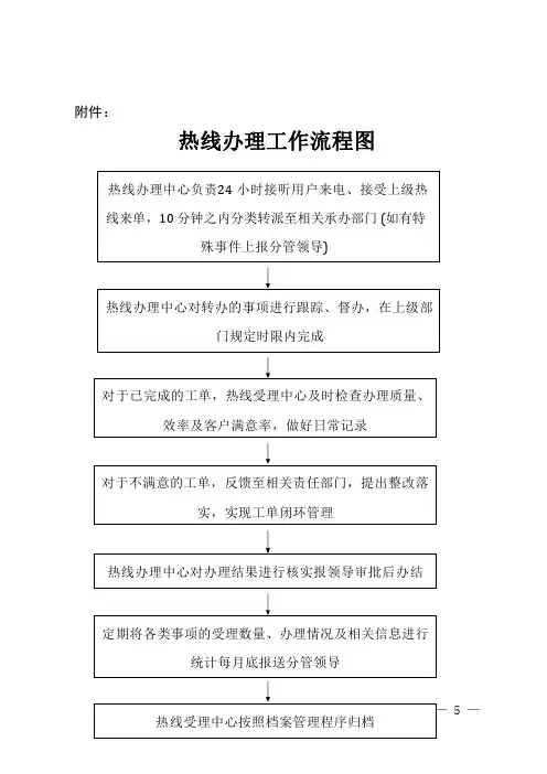 水务集团供水有限公司热线办理工作流程图