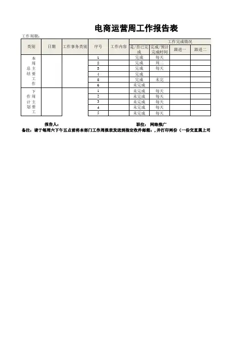 电商运营周工作报告表