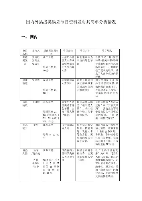 国内外挑战类娱乐节目简单分析