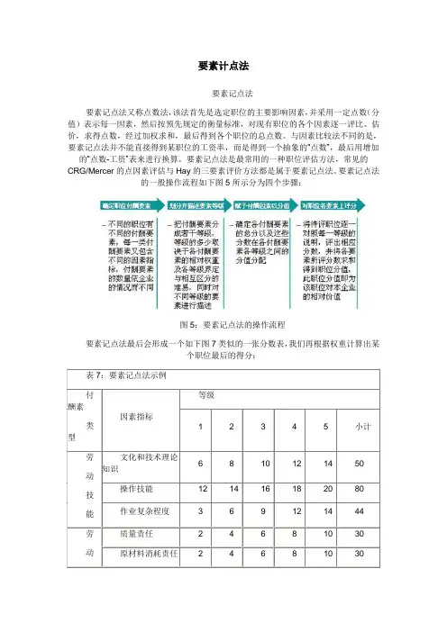 要素计点法(岗位评价)