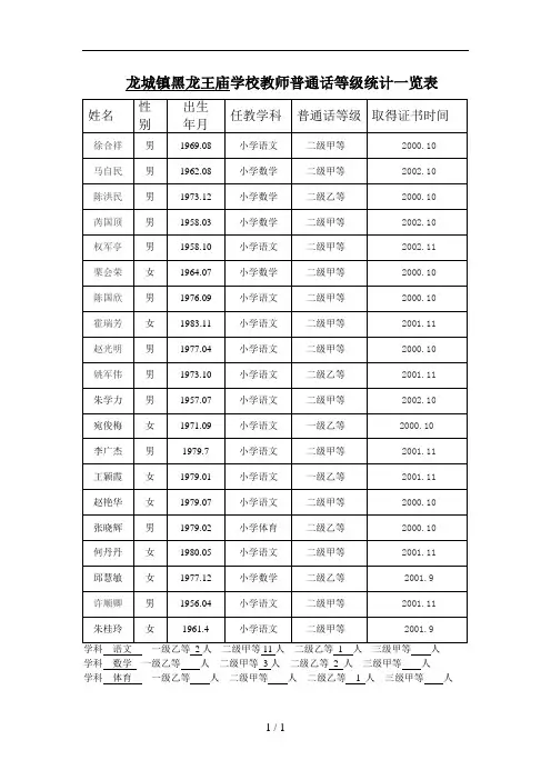 学校教师普通话等级统计一览表
