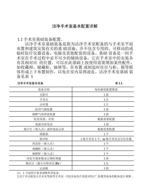 洁净手术室基本配置详解