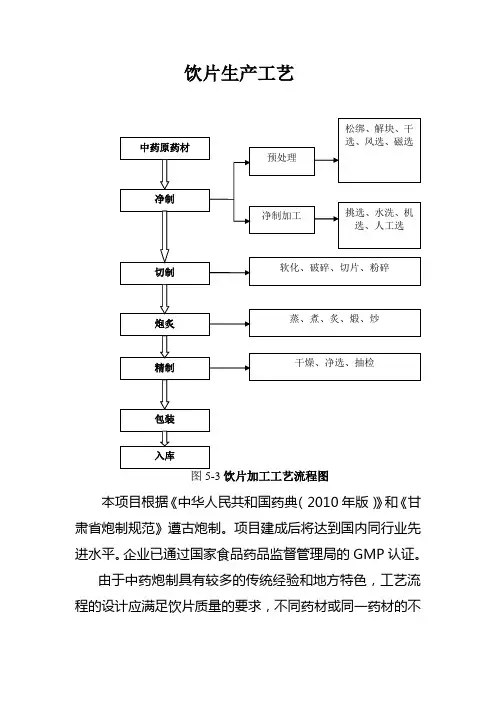 饮片生产工艺