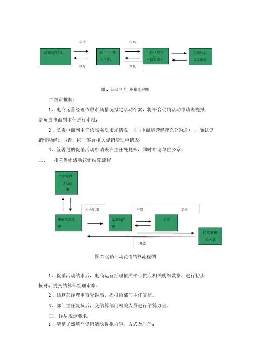 电商促销活动申请审批流程