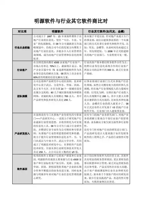 明源软件与行业其它软件商比对