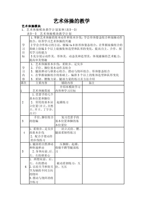 艺术体操——精选推荐