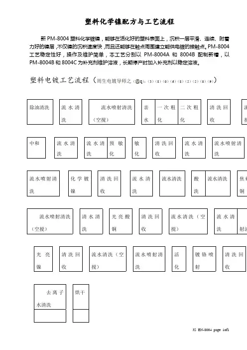 塑料化学镀镍的配方与说明书