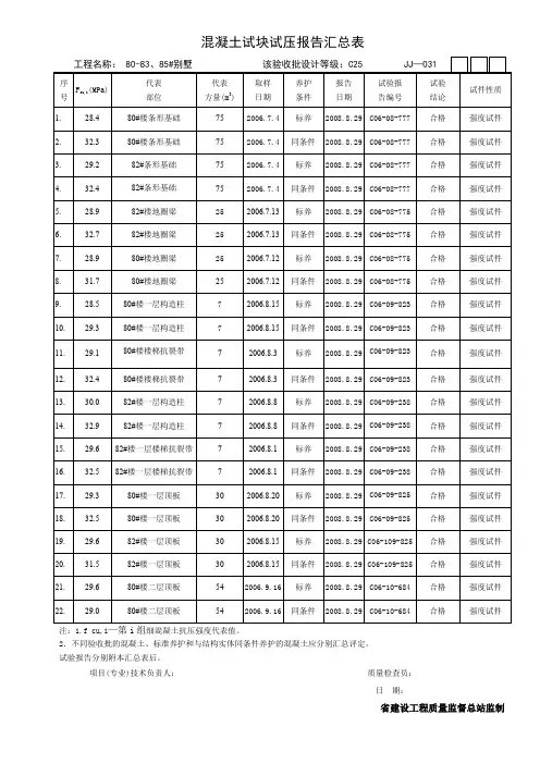 混凝土汇总(混凝土试块试压报告汇总表)