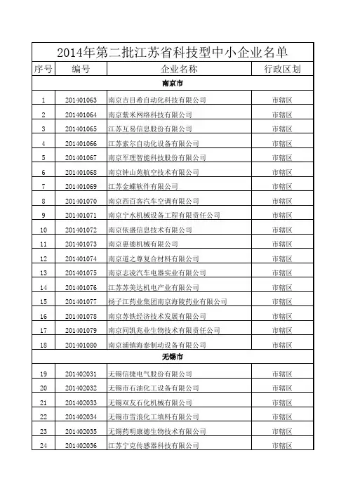 2014江苏省科技型中小企业名单表