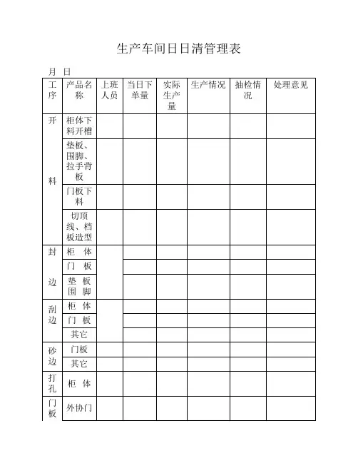 生产车间日日清管理表
