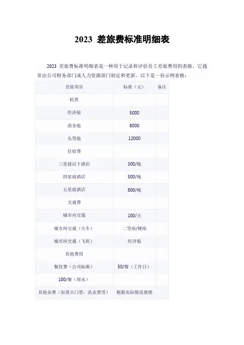 2023 差旅费标准明细表