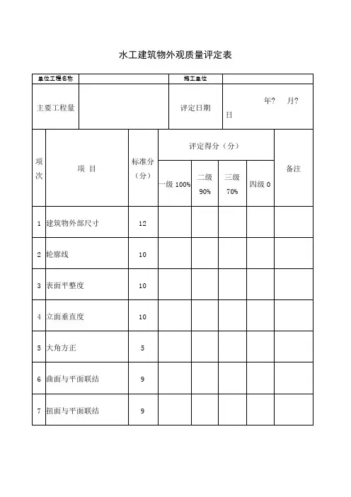 水利工程外观质量评定表