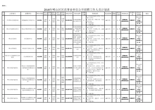2016年崂山区区直事业单位公开招聘工作人员计划表.xls