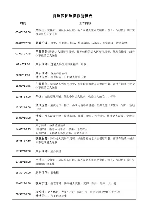 养老院自理区、半自理区、全护理区护理操作流程表