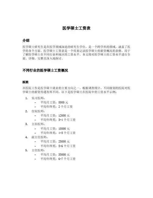 医学硕士工资表