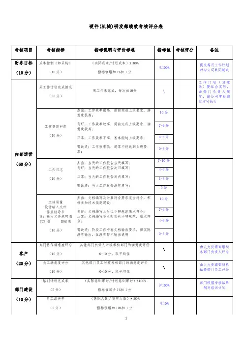 硬件(机械)研发部绩效考核评分表