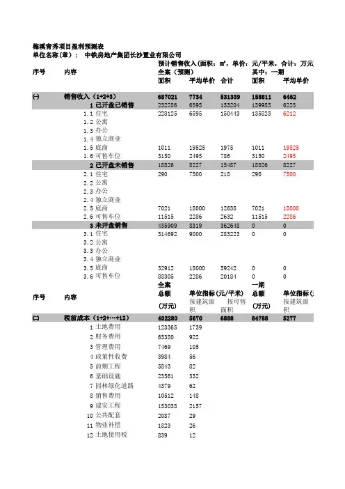 住宅市场价格推算表(梅溪青秀5#栋)