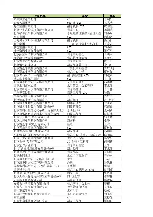 CIO名单
