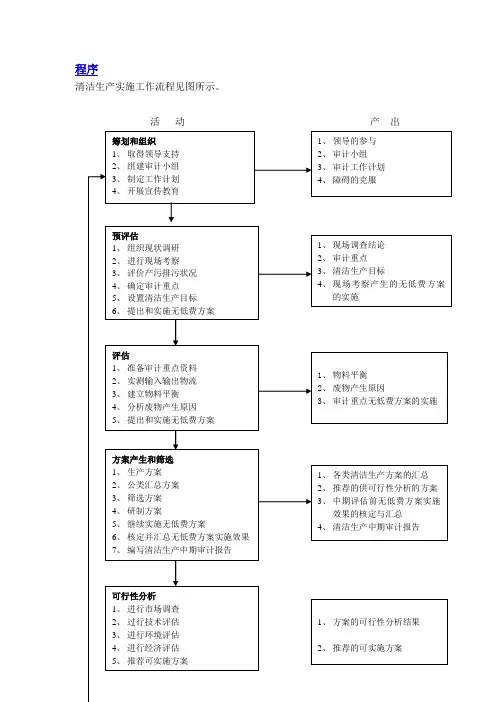 清洁生产实施工作流程图