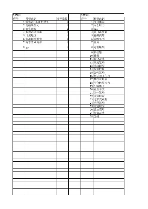 【国家自然科学基金】_鲜水河断裂_基金支持热词逐年推荐_【万方软件创新助手】_20140803