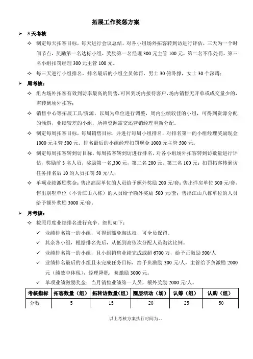 房产渠道拓展奖惩制度