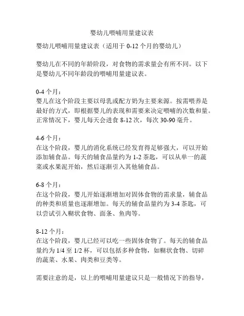 婴幼儿喂哺用量建议表