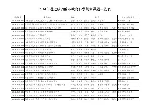 2014年通过结项的平顶山市教育科学规划课题一览表