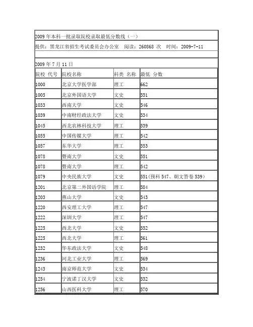 2009年本科一批录取院校录取最低分数线