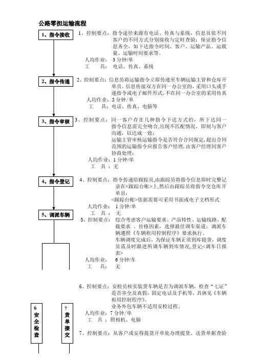 公路零担运输流程