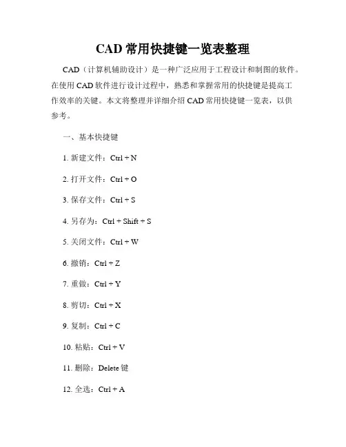 CAD常用快捷键一览表整理
