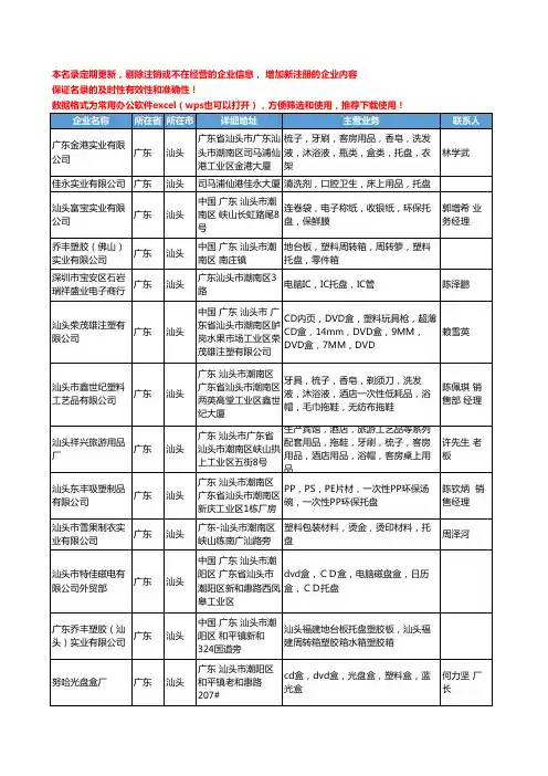 2020新版广东省汕头托盘工商企业公司名录名单黄页大全91家
