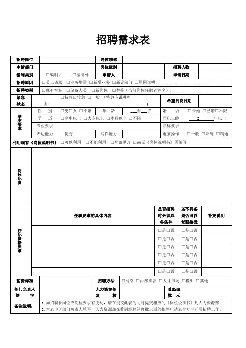 招聘需求表模板(标准版)