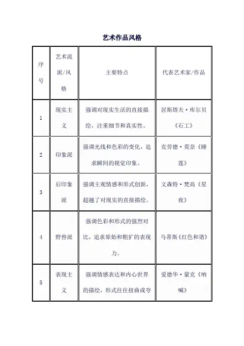 艺术作品风格