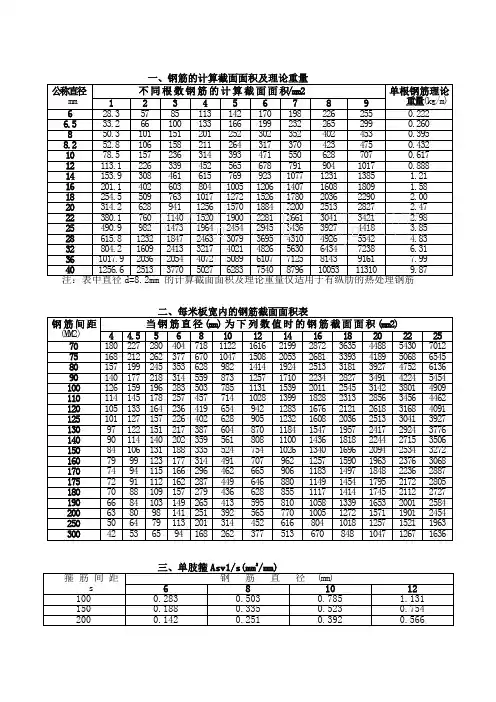 结构设计常用参数表