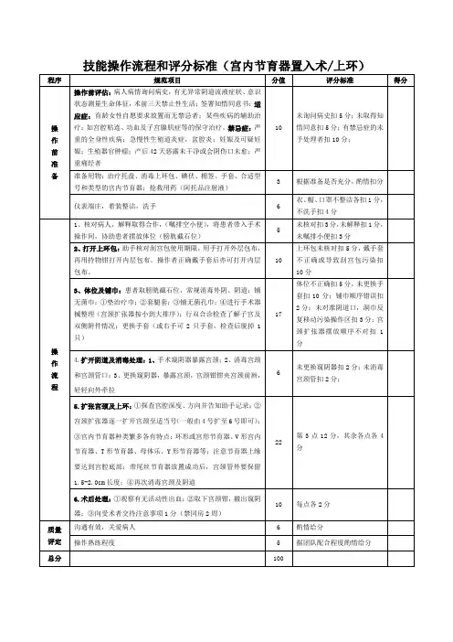 技能操作流程和评分标准-宫内节育器置入术(上环)
