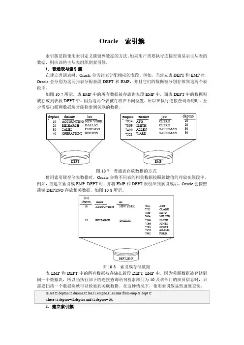 Oracle  索引簇
