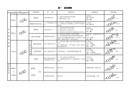 甾体药物