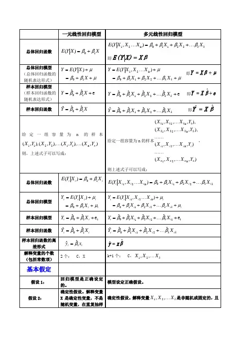 一元线性回归模型与多元线性回归模型对比