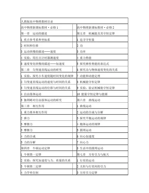 人教版高中物理教材总目录