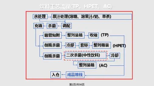 饮料生产设备介绍.pptx