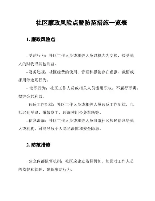 社区廉政风险点暨防范措施一览表
