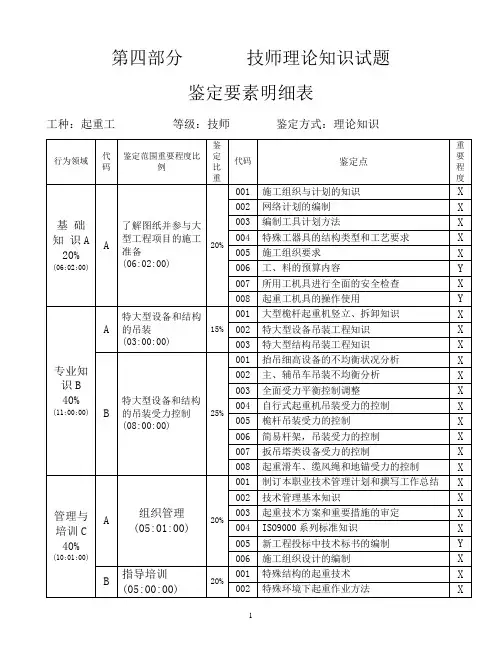 起重工技师试题库(理论+技能)