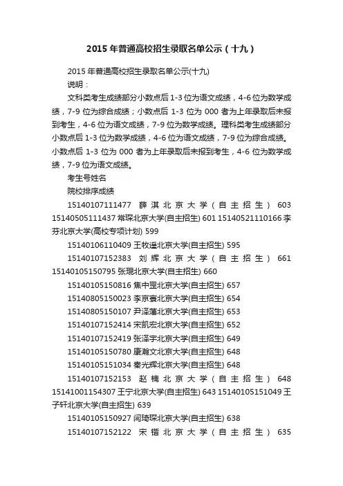 2015年普通高校招生录取名单公示（十九）