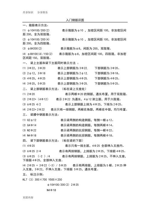 钢筋入门识图讲解