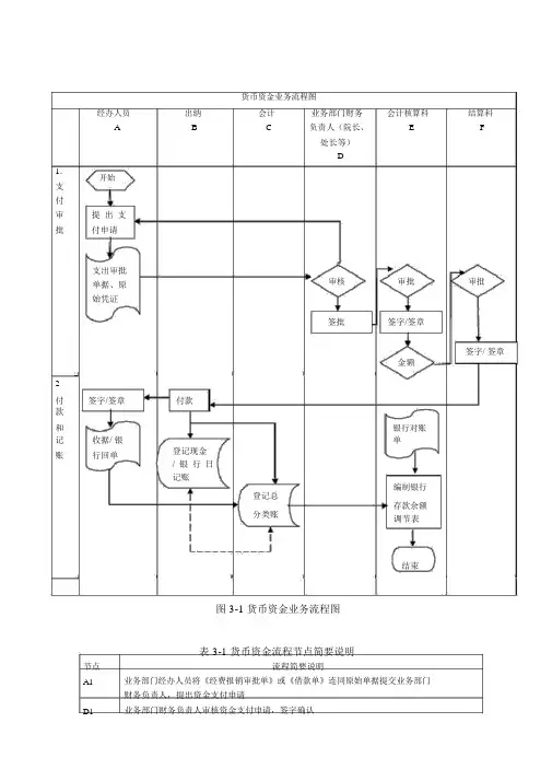 货币资金业务流程图.doc